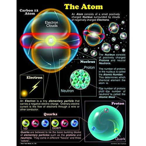 Carson Dellosa Mark Twain The Atom Chart -5912-