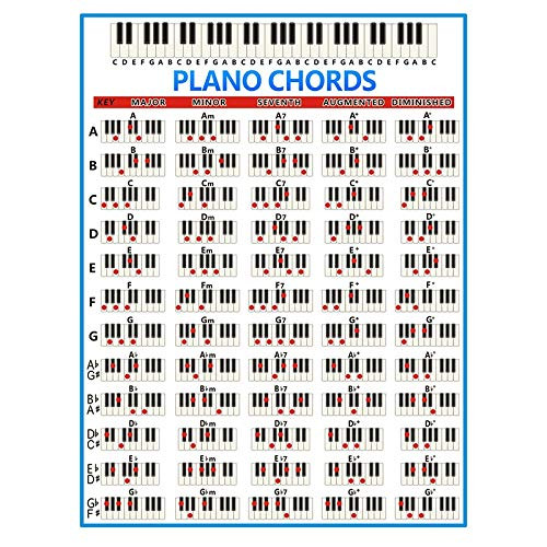 LANOA Piano Chords Chart Key Music Graphic Exercise Poster Stave Piano Chord Practice Chart 88-Key Beginner Piano Fingering Chart Big Size