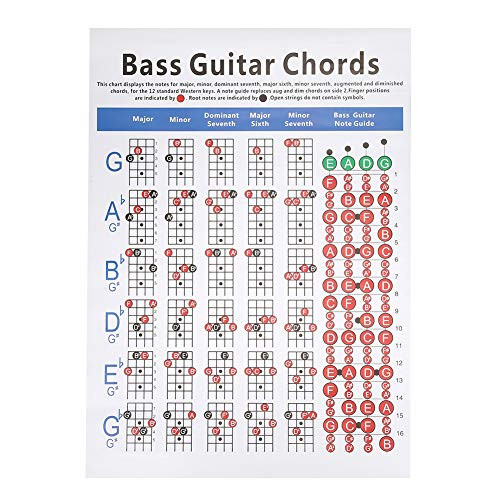 Aukson Bass Guitar Chords Chart  Bass Note Chart of Scale Chords for Beginners and Teachers Wear-Resistant Bass Reference Poster