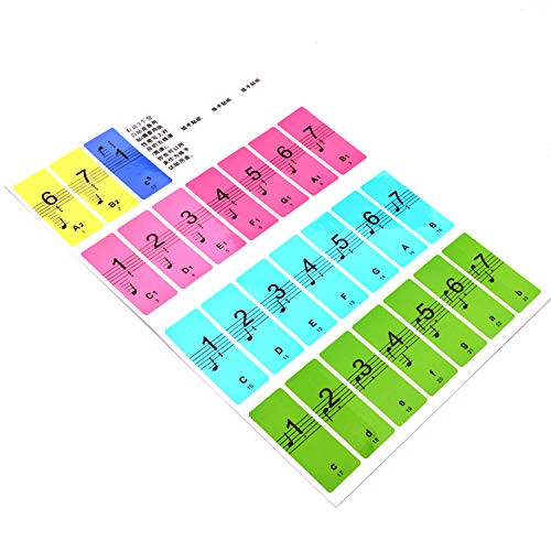 Fesjoy Stickers Piano Keyboard Keys Stickers for Beginners for 88 61 54 Keys Piano