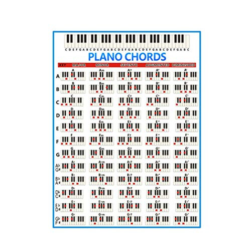 EXCEART Piano Chords Chart Poster Piano Poster Really Useful Chord Progression Poster for Beginner Starter Piano Lover