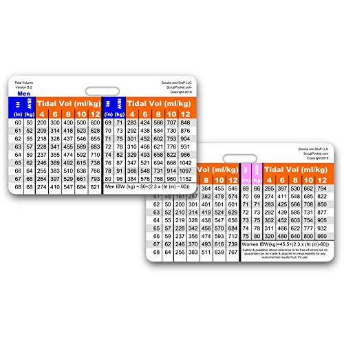 Tidal Volume - Horizontal Badge Reference Card  Pack of 5