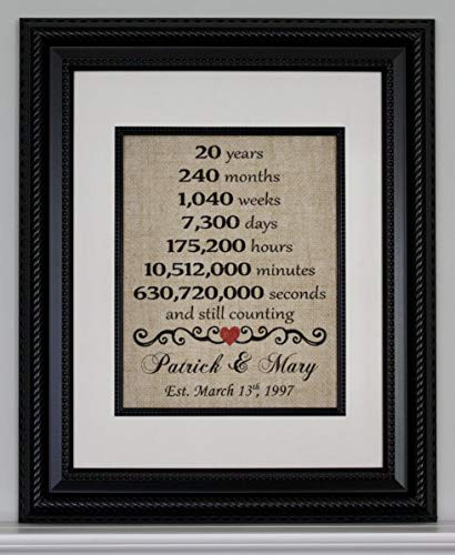 20th Anniversary Personalized on Burlap