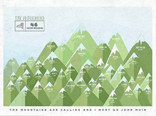 Adirondack 46 Peaks  High peaks  Paper Print  11X14 Inches  Green Colors