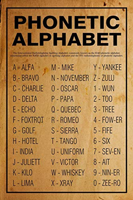 NATO Phonetic Alphabet Unframed Poster Or Print Code Words