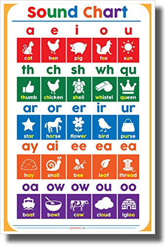 Reading Sounds Chart - NEW Elementary Classroom Spelling Reading Poster