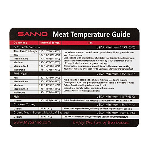 SANNO Meat Temperature Guide with Magnet for Grill or Refrigerator (Temperature Guide)