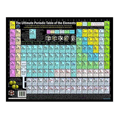 Periodic Table of The Elements - 11x14 inch Print 2021 Edition Professional Chart Poster Layout - Created and Manufactured by College Professors in Dallas - TX  USA