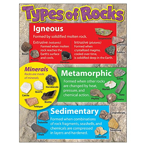 TREND ENTERPRISES INC. Types of Rocks Learning Chart 17 inch x 22 inch