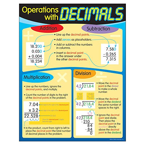 TREND ENTERPRISES INC. Operations with Decimals Learning Chart 17 inch x 22 inch