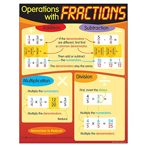 TREND enterprises Inc. Operations with Fractions Learning Chart 17 inch x 22 inch
