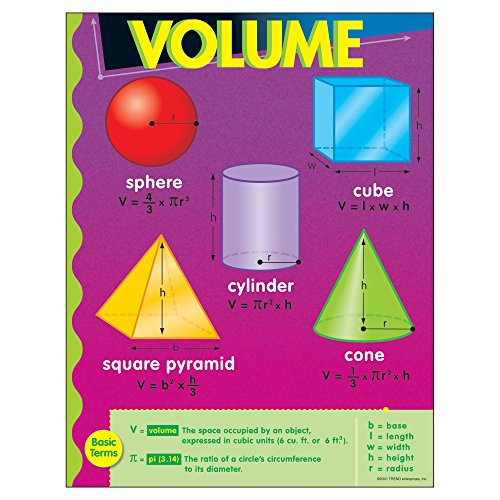 TREND ENTERPRISES INC. Volume Learning Chart 17 inch x 22 inch
