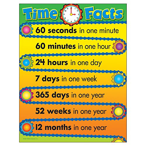 Trend Enterprises Time Facts Learning Chart  1 Piece  17 inch x 22 inch Multi