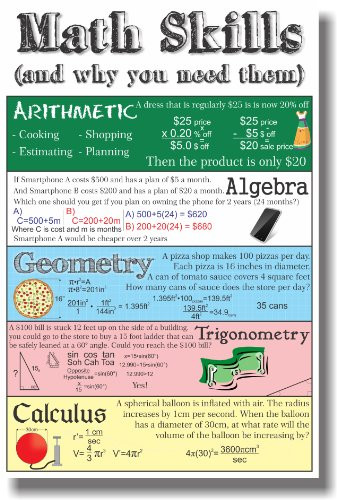 Math Skills - NEW Classroom Math Poster