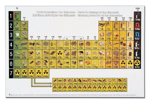 School Specialty Periodic Charts for Students, 8"x 11" Size (Set of 10)