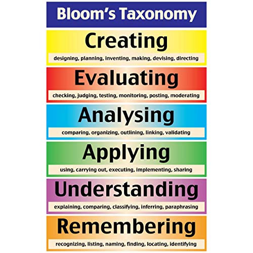 Ring Cards Blooms Taxonomy Educational Laminated Chart