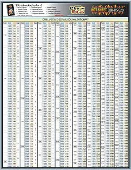 Engineering Tech Sheet Drill Size Chart