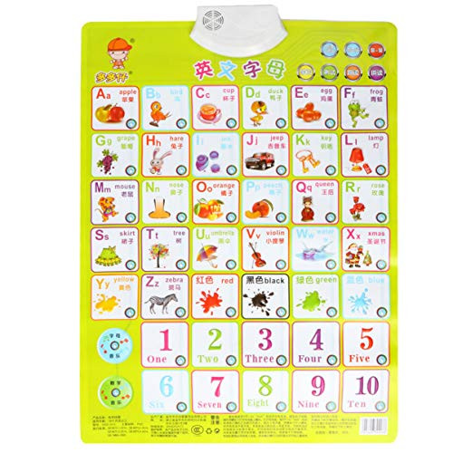 Toyvian Electronic Interactive Alphabet Wall Chart Talking ABC 123s Music Poster Phonics Educational Toy for Toddler Learning Preschool Kindergarten for Boys Girl  Without Battery