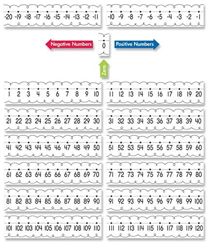 Creative Teaching Press Core Decor Number Line Bulletin Board  10172