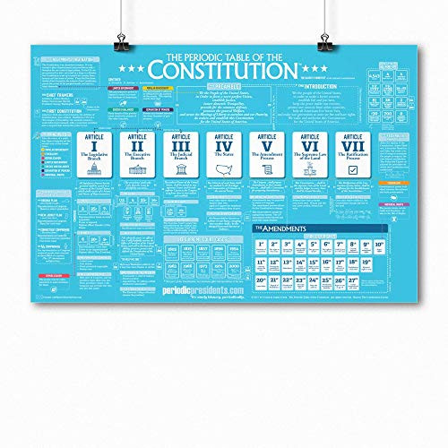 The Periodic Table of The Constitution - 24 inch  x 36 inch  Classroom Poster