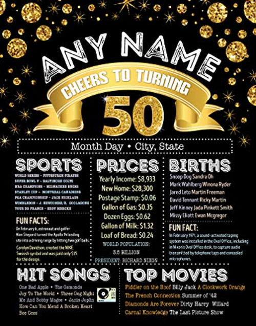 50th Birthday Chalkboard Poster - Born in 1971 Photo Prop Facts