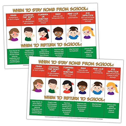 2 Pack When Sick Kids Should Stay Home from School Poster - in Home Daycare Supplies - Health Office Decorations - Elementary School Nurse Posters - School Health Posters - 12 x 18 in Laminated