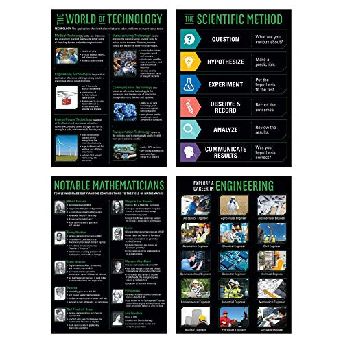Creative Teaching Press STEM 4-Poster Set -Display in Classrooms Walls Hallways Learning Spaces Common Areas and More-
