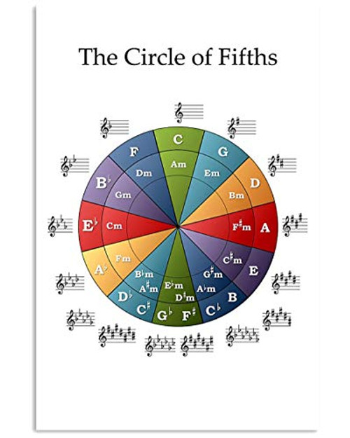 Piano The Circle of Fifths Note Sheet Music Dm Am Em Piano Lover Wall Art Hanging Poster Painting Watercolor Living Classroom Home Decor No Frame Piano Poster -White24x36 Inches-