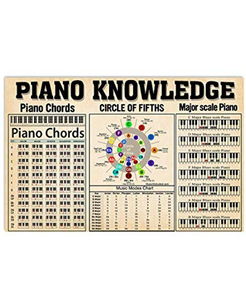 AMD PRINT Piano Knowledge Piano Chords Circle of Fifths Major Scale Piano Lover Wall Art Hanging Poster Painting Watercolor Living Classroom Home Decor No Frame Piano Poster -White27x40 Inches-