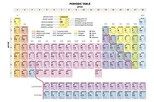 Periodic Table of The Elements White Educational Chart Cool Wall Decor Art Print Poster 36x24