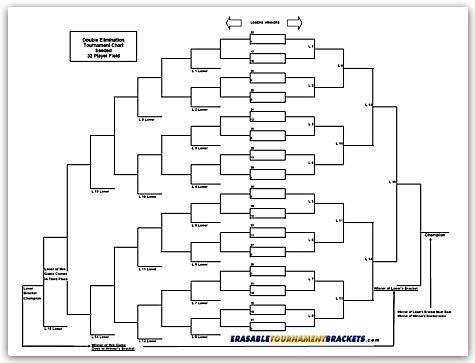 Zieglerworld 32 Player Erasable Seeded Draw Double Elimination Tournament Bracket Chart plus Erasable Pen