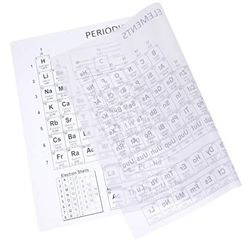 Baluue Periodic Table of The Elements Poster Chemistry Elements Periodic Table Decor 4060cm