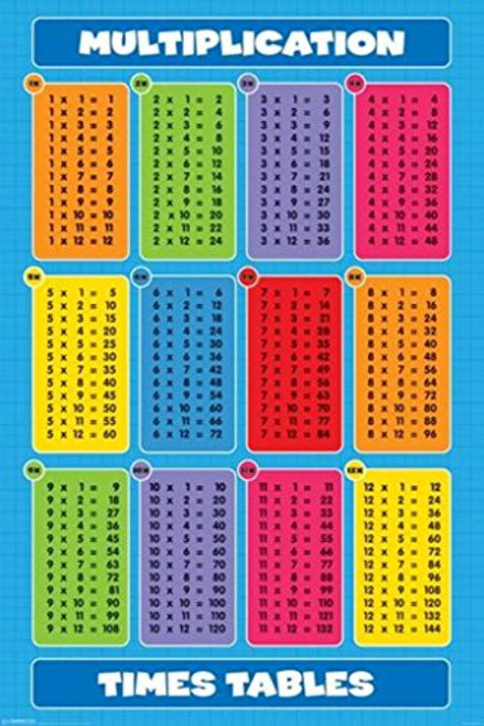 Pyramid America Multiplication Times Tables Mathematics Educational Cool Wall Decor Art Print Poster 24x36