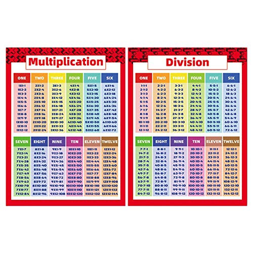 ELEC TECH Extra Large Educational Math Posters  Multiplication Division Addition Subtraction Educational Table Chart Posters for Kids  Elementary Middle School Classroom  18x24 Inch  Abundant Style