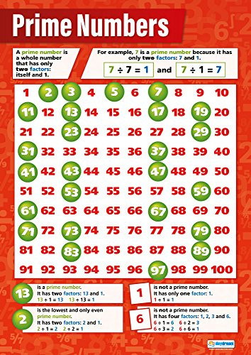 Prime Numbers  Math Posters for Common Core State Standards  CCSS   Laminated Gloss Paper 33 x 23.5  Math Charts for The Classroom  Education Charts by Daydream Education