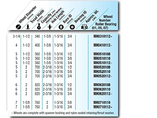 Albion MH0510112 5" Heavy Duty Mold-On Rubber on Iron Wheel  1-1 2" Tread Width  Roller Bearing  1-5 8" Hub Length  1-3 16" Bore ID  3 4" Bearing ID  560 lb. Capacity