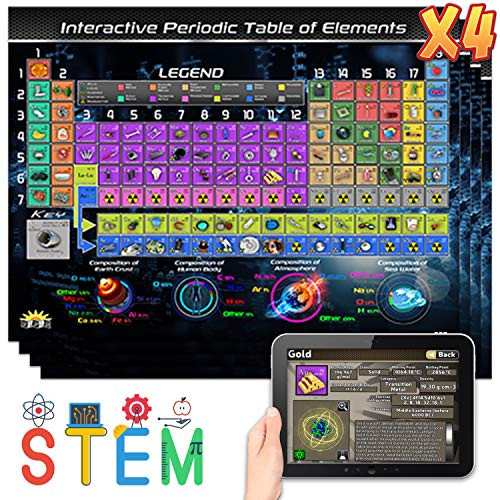 Popar Periodic Table Mat and App - 4 Pack  Small