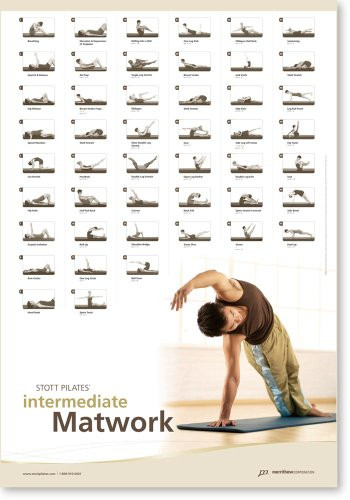 STOTT PILATES Wall Chart - Intermediate Matwork