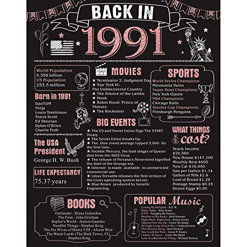 30 Years Ago Birthday Poster 11 x 14 Party Decorations Supplies Large 30th Wedding Anniversary Party Sign Home Decor for Men and Women -Back in 1991 Rose Gold-