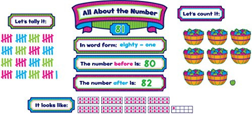 Teacher Created Resources All About The Number Bulletin Board (5823)