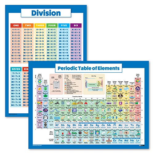 2 Pack - Periodic Table of The Elements Poster for Kids  and  Division Math Chart -Laminated- 18inch x 24inch-