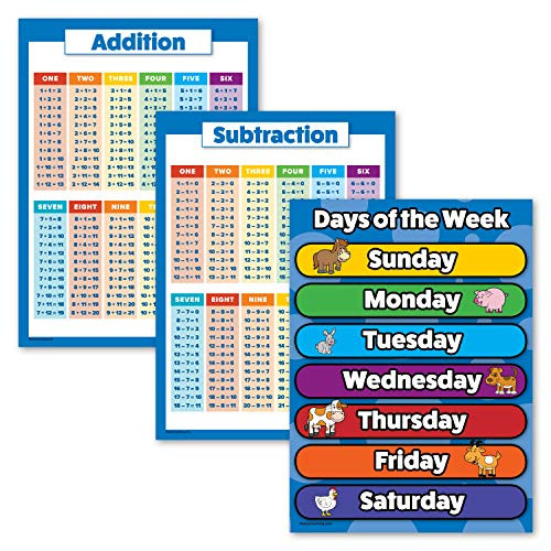 3 Pack - Addition Plus Subtraction Math Posters Plus Days of The Week Chart for Kids -Laminated- 18inch x 24inch-