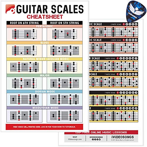 IVIDEOSONGS Guitar Scales Cheatsheet -4inchx6inch-  Full Color Guitar Scales Pocket Reference Charts  150Plus Free Online Lessons