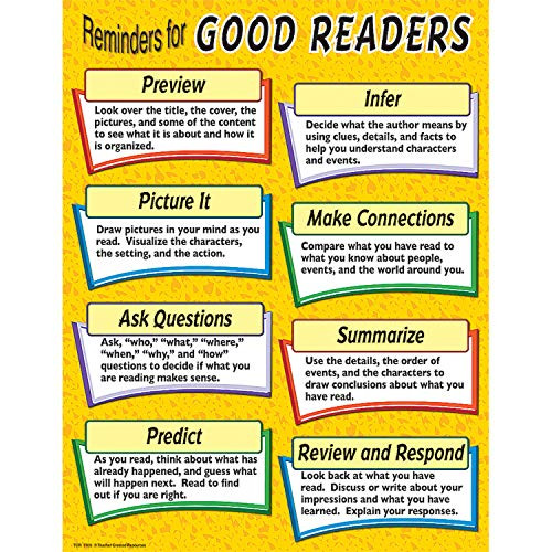 Teacher Created Resources Reminders For Good Readers Do Chart- Multi Color -7705-