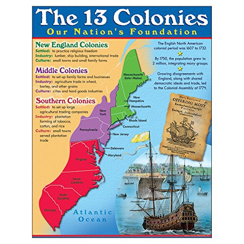 TREND enterprises- Inc. 13 Colonies Learning Chart- 17inch x 22inch