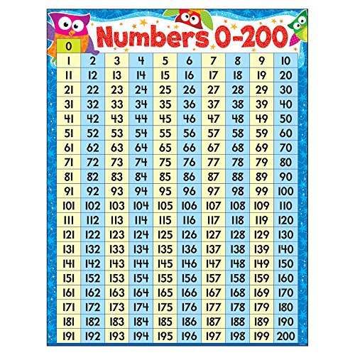 TREND enterprises- Inc. Numbers 0-200 Owl-Stars Learning Chart- 17inch x 22inch