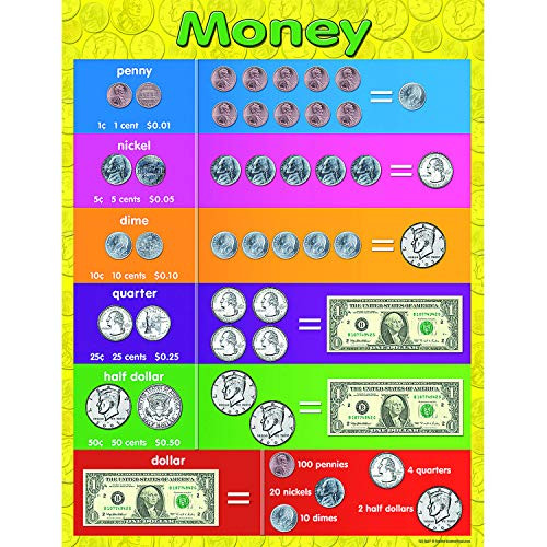 Teacher Created Resources Money Chart- Multi Color -7606-