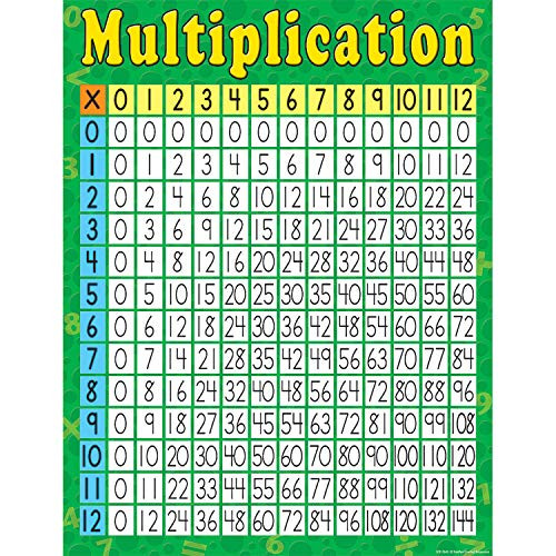 Teacher Created Resources Multiplication Chart- Multi Color -7643- Teacher Created Resources Multiplication Chart- Multi Color -7643-