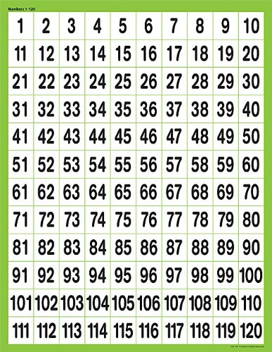 Teacher Created Resources Numbers 1 to 120 Chart -7781-