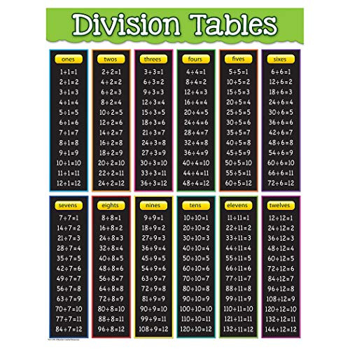 Teacher Created Resources Division Tables Chart -7578-